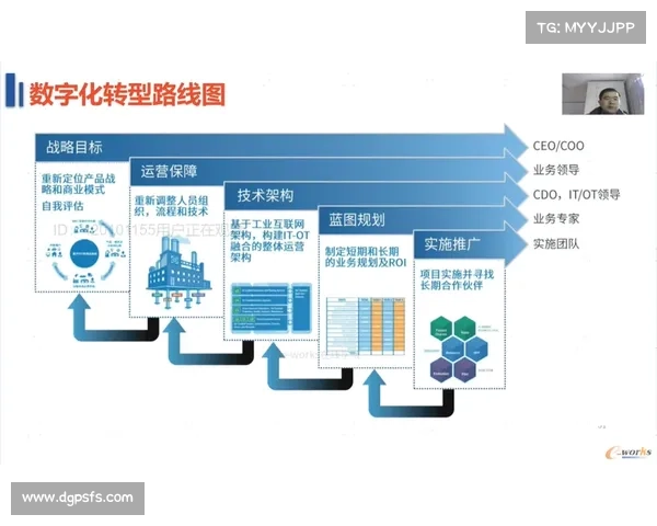 数字化转型实施步骤与青云辅助指南全面解析与实践路径 数字化转型实施步骤与青云辅助指南全面解析与实践路径