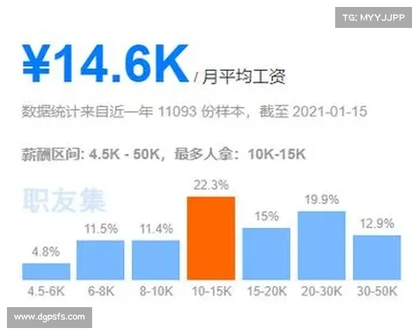 提升工程师职场竞争力的实用策略与技能发展指南
